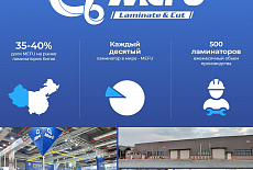 Ламинаторы MEFU – мощный бренд или очередная кустарщина?